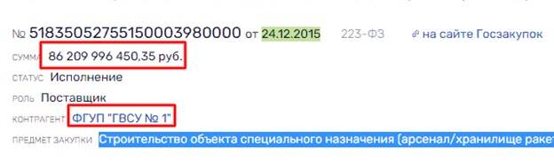 Минобороны, коррупция, махинации, Шойгу, Цаликов, Иванов, Криворучко, Балакирева, Мазманян, ГВСУ, Спецстрой, Спецстройинжиниринг, Битиси-Групп